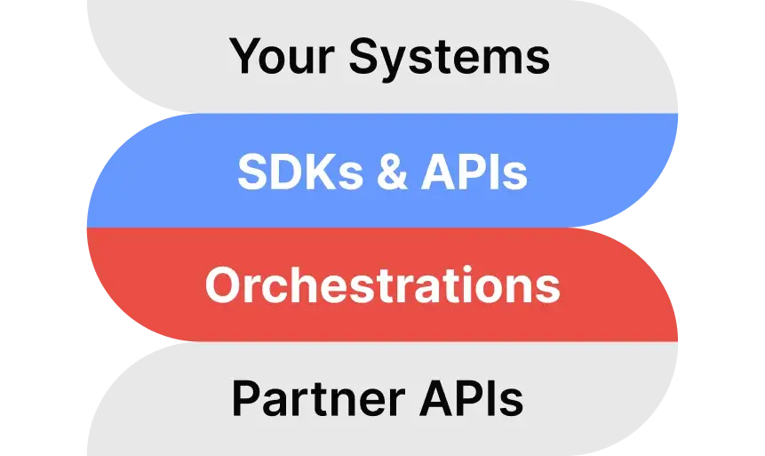 External Integrations