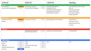 PolyAPI Roadmap 12/19/24