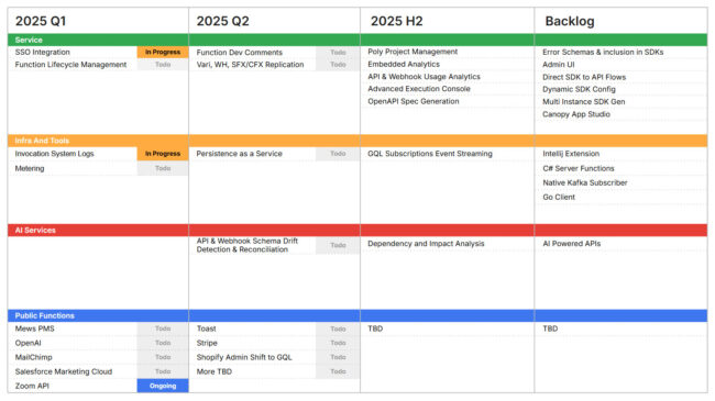 Looking Forward to 2025 - PolyAPI Roadmap