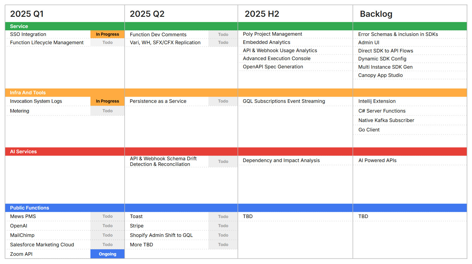 PolyAPI Roadmap 12/19/24