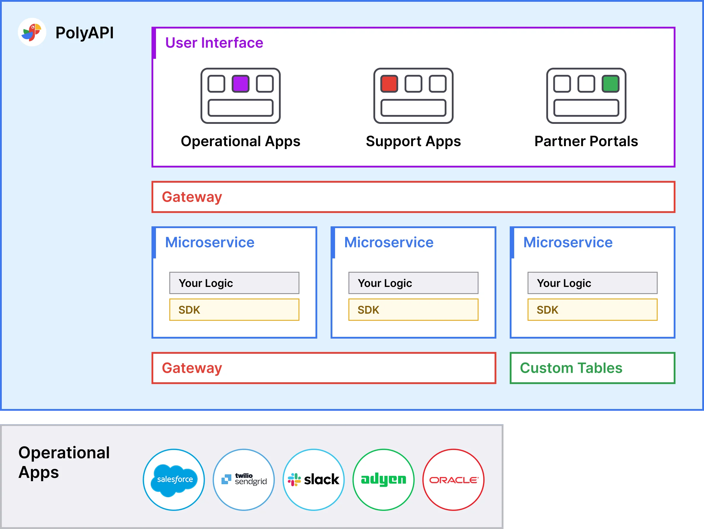 Operational Applications Diagram