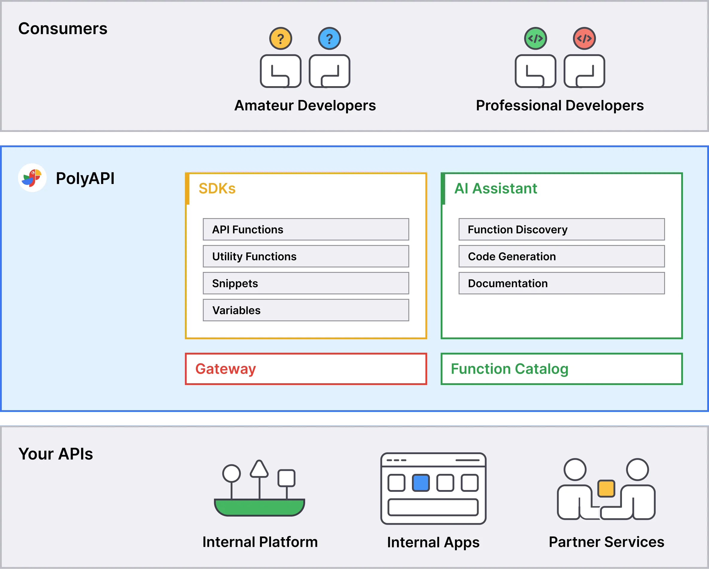 Partner Enablement Diagram