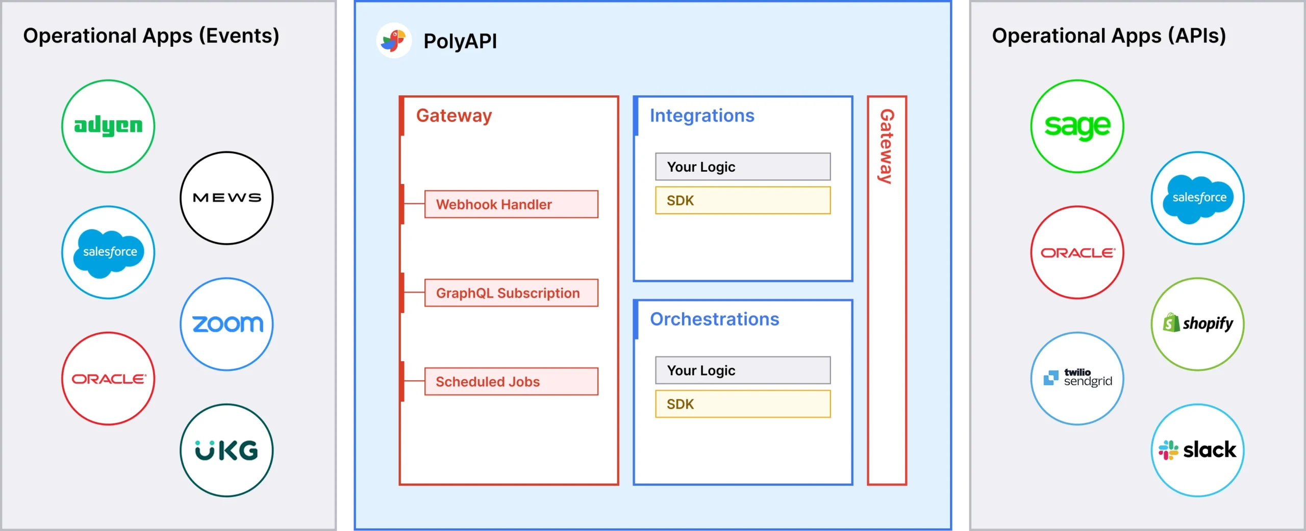 Workflow Automation Diagram